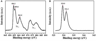 Improved Efficiency of All-Inorganic Quantum-Dot Light-Emitting Diodes via Interface Engineering